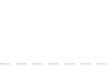 Chart Grid