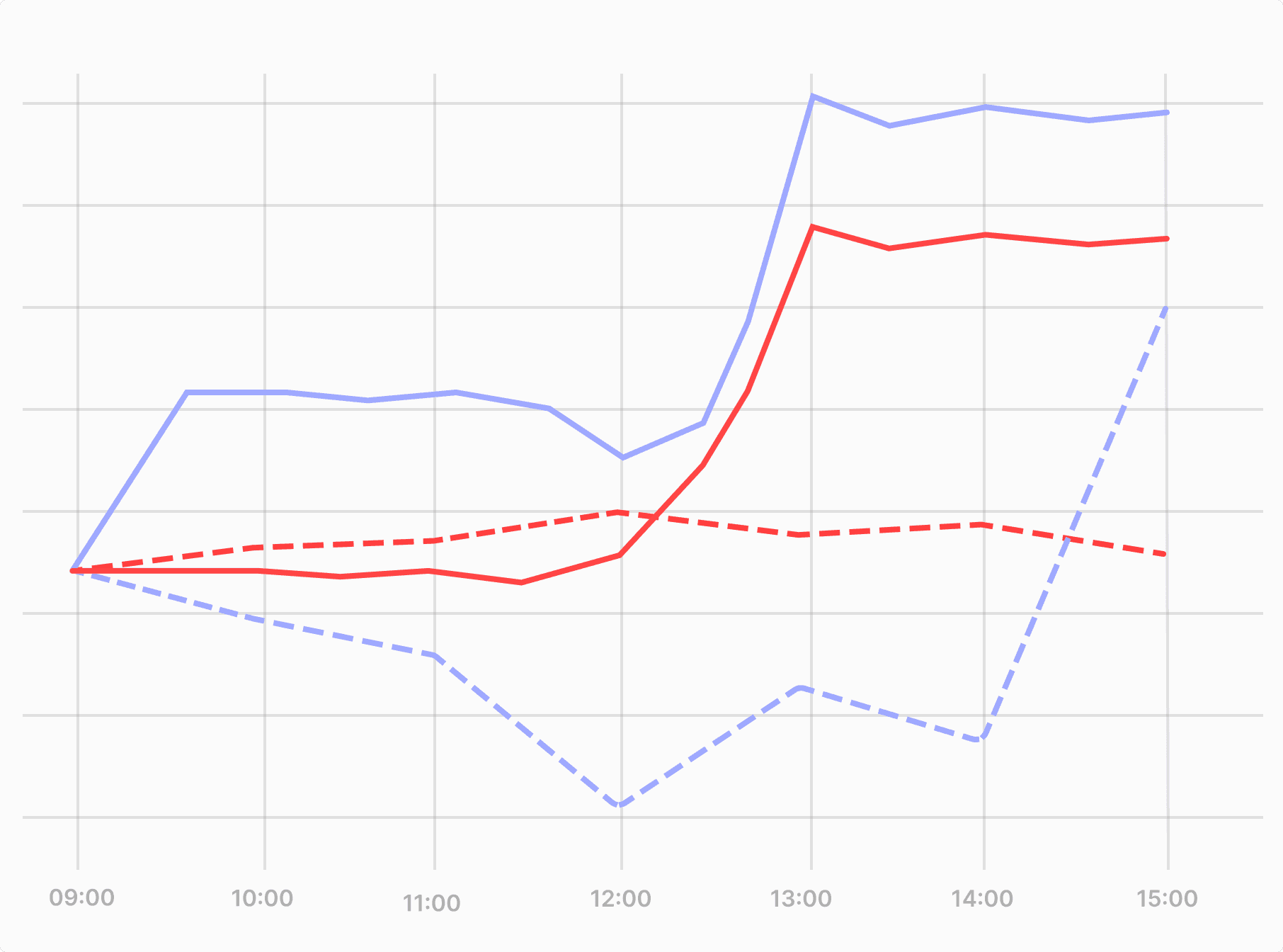 Live dashboard img 2