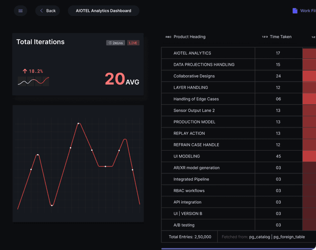 Predictive analytics dashboard featuring data visualizations