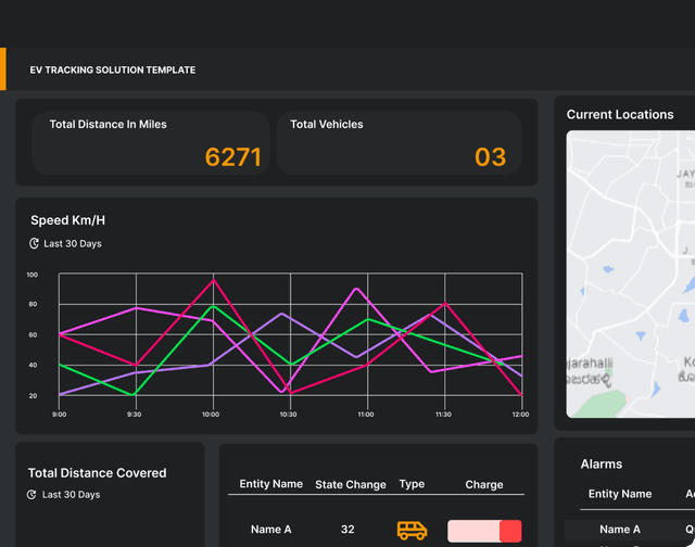 Dashboard featuring data visualizations and metrics for analysis