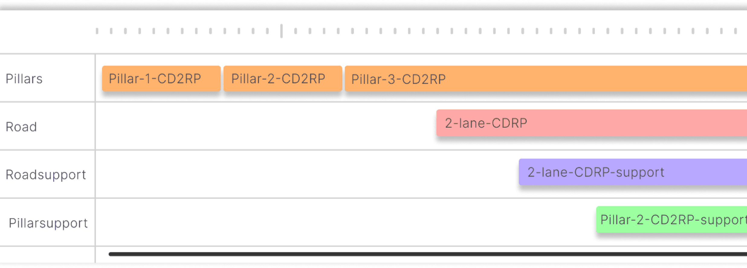 TWINPAD timeline